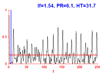 Survival probability